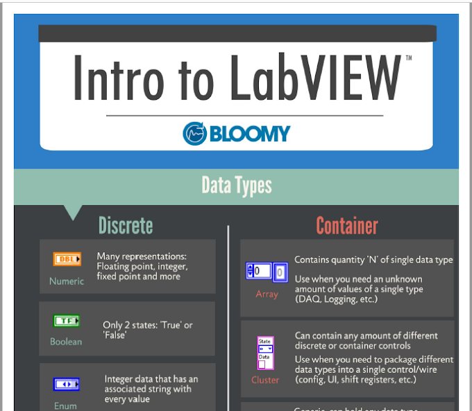 Bạn Là Người Mới Học LabVIEW? Hãy Đọc Bài Giới Thiệu Về LabVIEW Nhé.