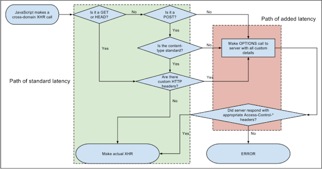 Web-Application-Penetration-Testing-Tutorials