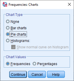 Kotak dialog Frequencies: Charts