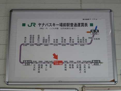 JR東日本　ヤナバスキー場前駅運賃表