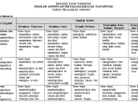 Contoh Format Kisi-Kisi Soal Ujian Nasional (UN) SMP/MTs 2017 Tahun Pelajaran 2016/2017