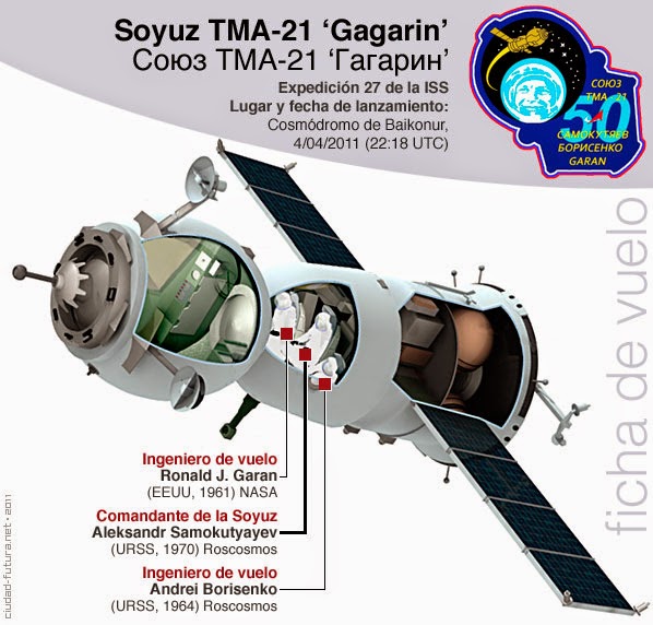 Resultado de imagem para fotos da nave Soyuz