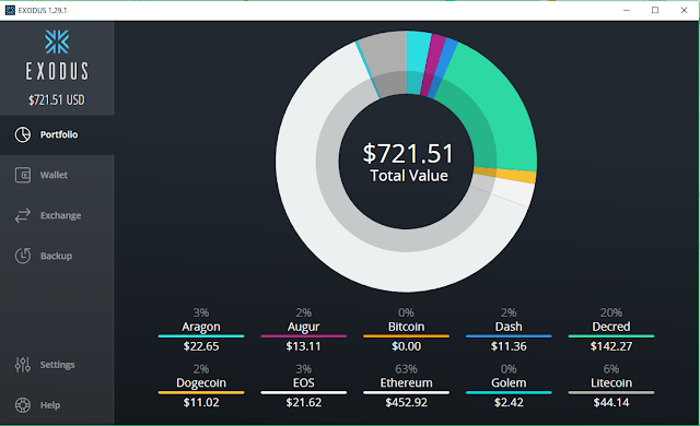 Wheel Of Bitcoin Xapo Ethereum Vs Litecoin Transaction Fee Prisma - 