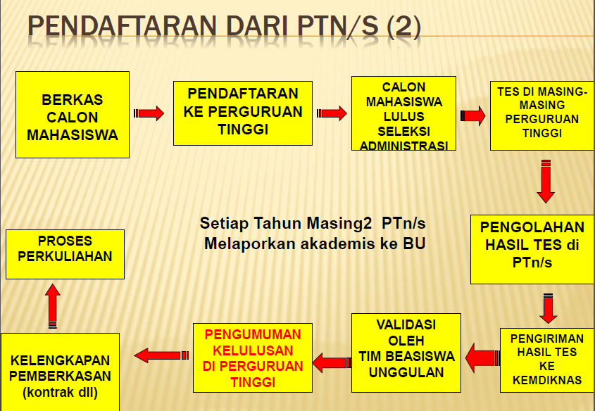 review terbaru: 13+ Lpdp 2021 Jadwal Gif