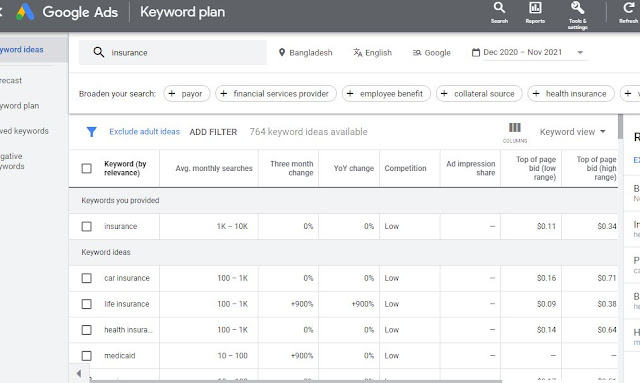 Keyword Planner- Keyword Research Ultimate Guide for Effective Keyword Research