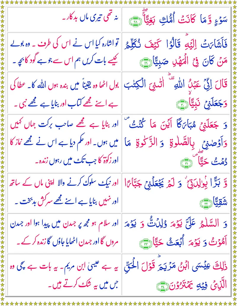 Quran,Surah Maryam with Urdu Translation,Quran with Urdu Translation,