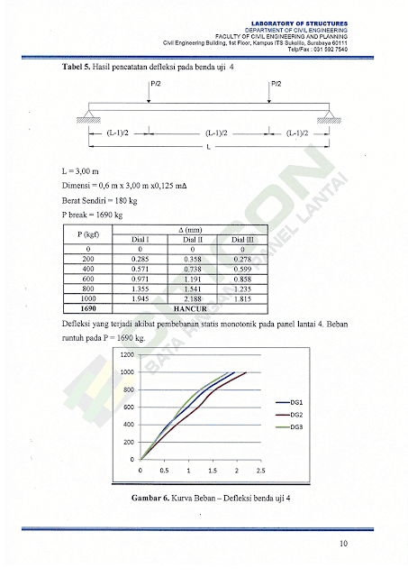 Harga Asbes Fiber Terbaru - Soalan d