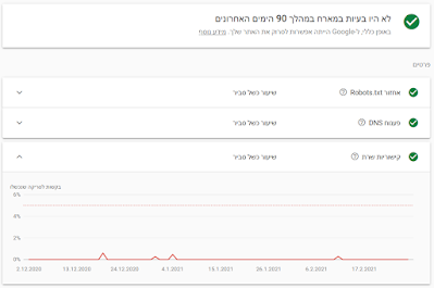 לא היו בעיות במארח