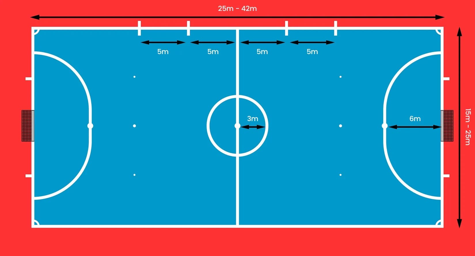 Ukuran Standar Lapangan Futsal