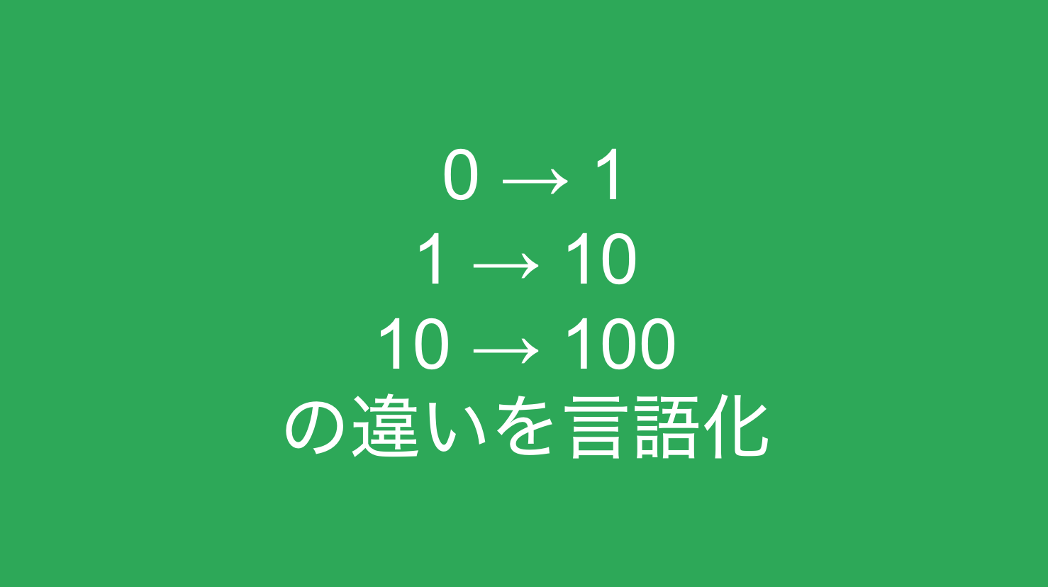 ビジネス現場でよく見聞きする 0 1 1 10 10 100 の違いを言語化 戦略の整理整頓