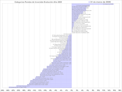 mutual funds performance