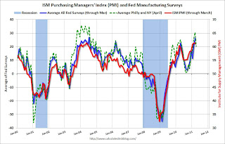 ISM PMI