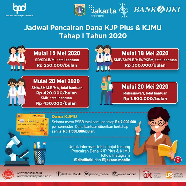 bit.ly/kjpplus2020-1 PENGUMUMAN JADWAL PENCAIRAN KJP PLUS DAN KJMU TAHAP 1 TAHUN 2020 SERTA JUMLAH YANG DITERIMA