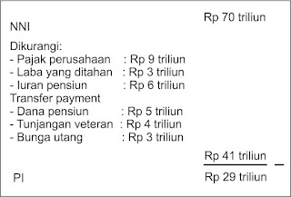 8 Konsep Pendapatan Nasional