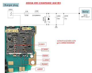 N95, N95 Charging 100% Workig Solution, N95 Charging Problem, N95 Charging solutions, N95 Charging Ways, N95 Not Charging Problem, N95 Not charging solutions, N95 Not charging WAYS, NOKIA