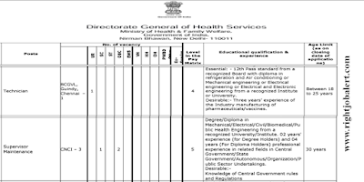 Technician and Supervisor Maintenance Degree or Diploma Engineering Job Opportunities in DGHS