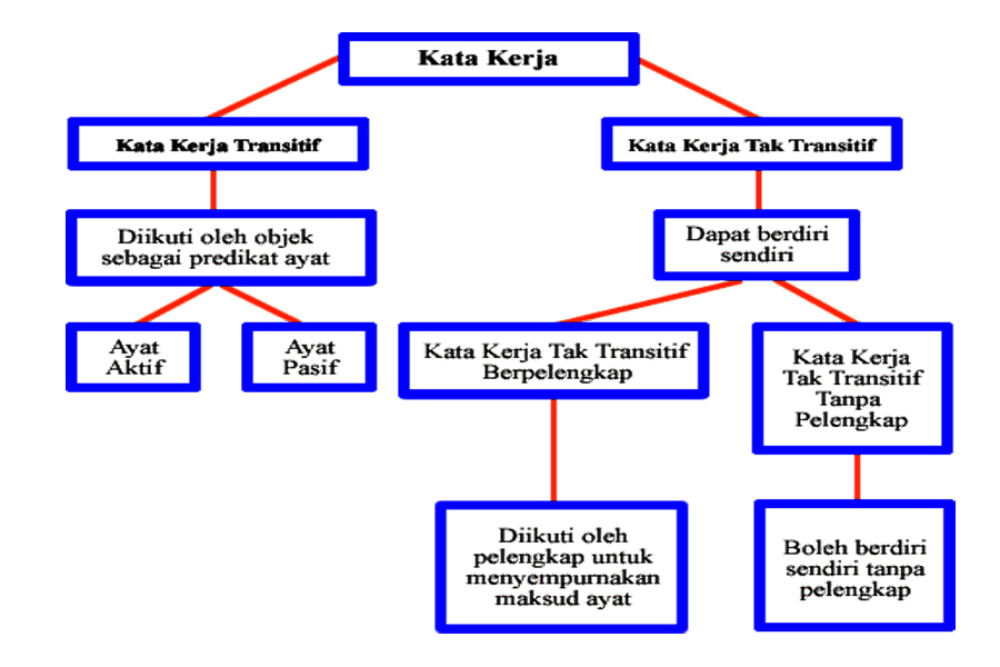 Contoh Kata Majmuk Rangkaian Kata Bebas - Contoh Z