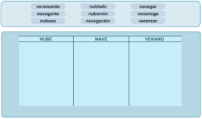 http://www.primerodecarlos.com/SEGUNDO_PRIMARIA/mayo/tema_3-3/actividades/otras/lengua/otros/familia_palabras.swf