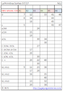 numeros optimizados para jugar a la primitiva de españa