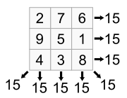 Magic Square Generator By C Programming