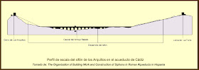 Perfil del sifón de Los Arquillos según González-Tascón, Bestué Cardiel y Velázquez