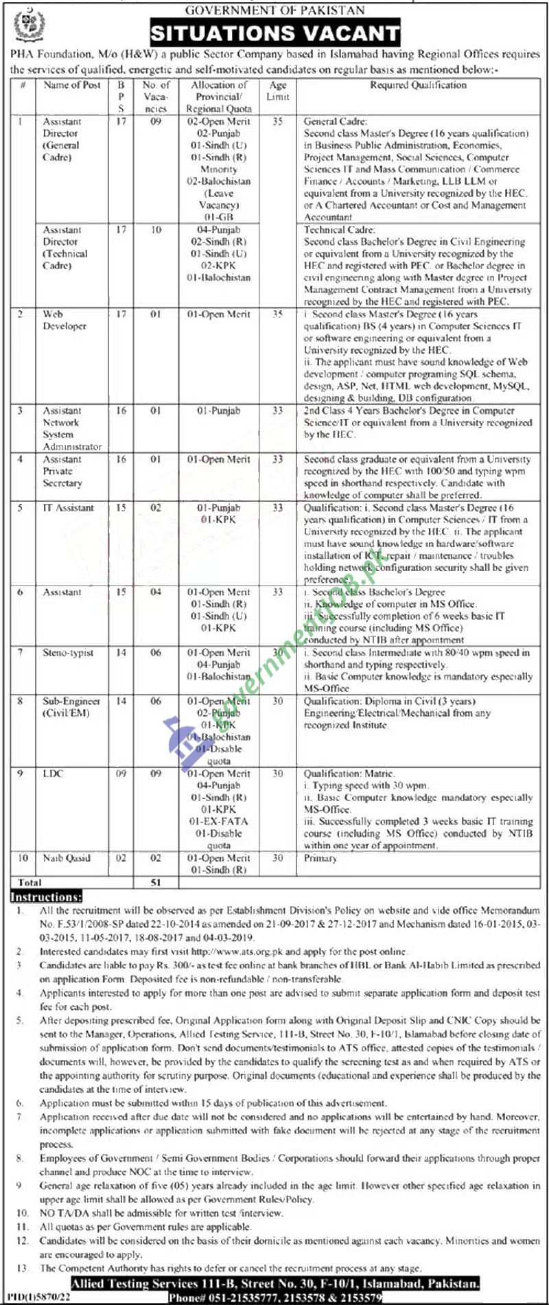 PHA Foundation (Federal Government of Pakistan) Jobs 2023