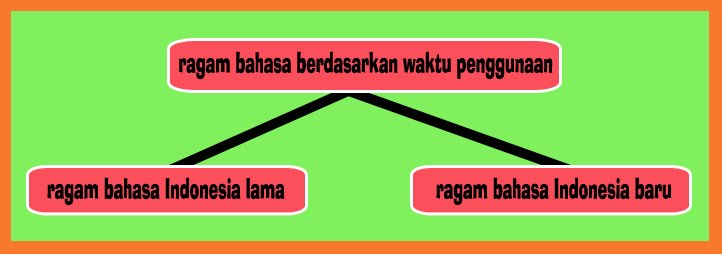 BAHASA INDONESIA: VARIASI DAN RAGAM BAHASA