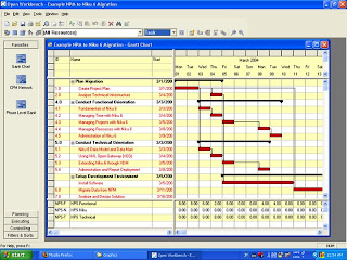 Project Management Resources