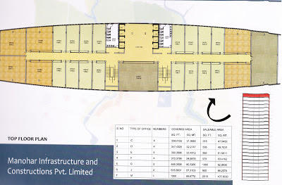 Palm Square , Commercial in Mullanpur, New-chandigarh