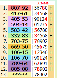 Thai Lottery Result Today