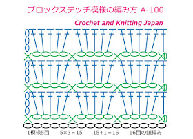 初心者さんでも編みやすい簡単な模様編みです。鎖編み、長編み、細編み。 ★編み図はこちらをご覧ください。