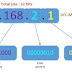 What is IP Address - Full Explain