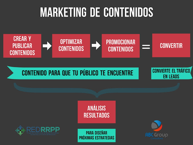 marketing-contenido