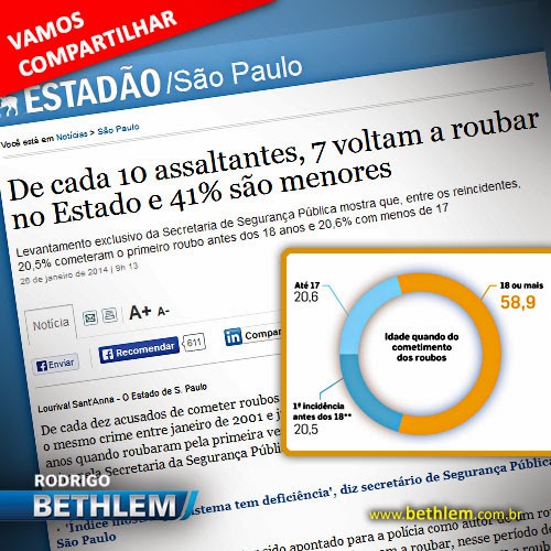 http://www.estadao.com.br/noticias/cidades,de-cada-10-assaltantes-7-voltam-a-roubar-no-estado-e-41-sao-menores,1123132,0.htm