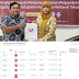 Perbaikan Berkas 20 Bacaleg Partai Perindo di Serahkan Ke KPU Mentawai