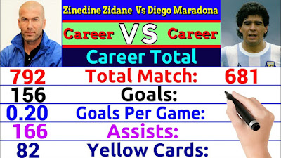 Zinedine Zidane Vs Diego Maradona 