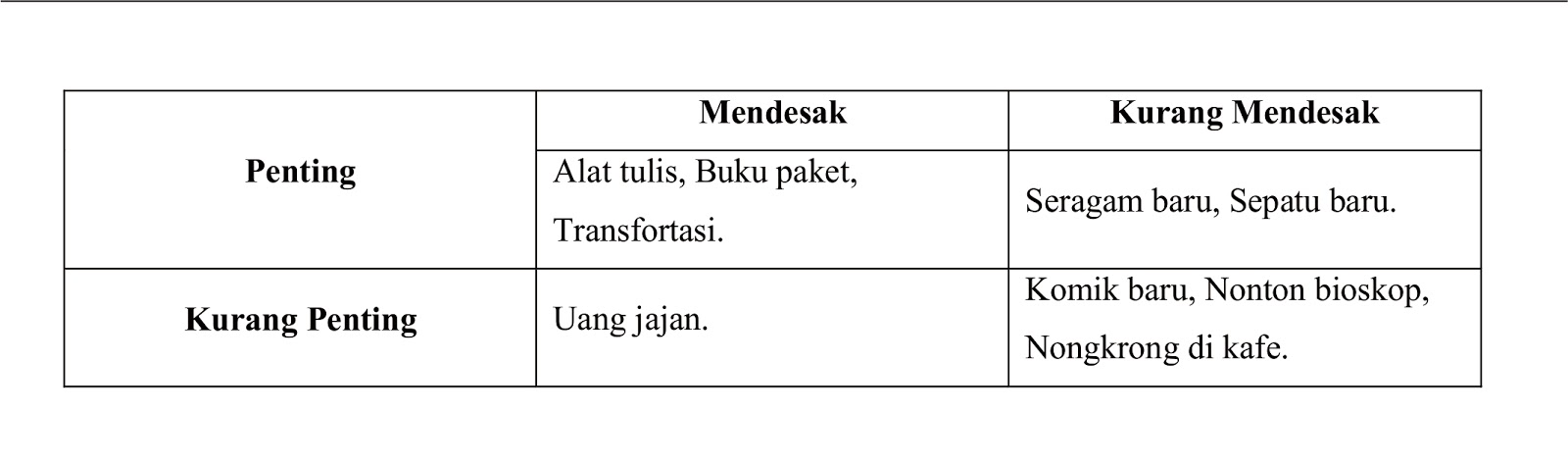 Diagram Skala Waktu Manajemen Konstruksi Images - How To 