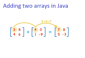 How to add integer array in Java