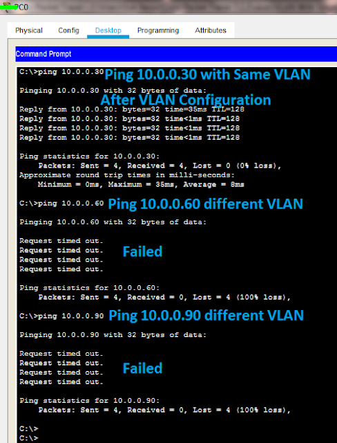 VLAN Configration in Cisco Switch Using Packet Tracer with Three vlan