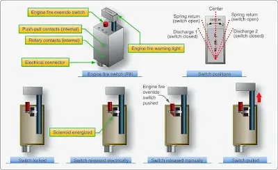 Aircraft Fire Protection