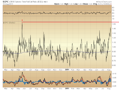 $CPC