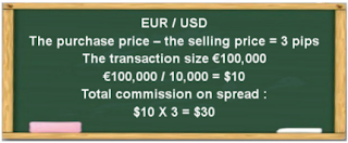 Forex concepts