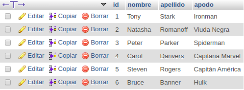 Tabla en MySQL con orden modificado