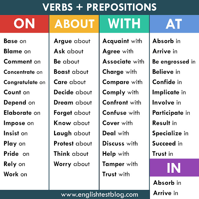 Verb Preposition Combination