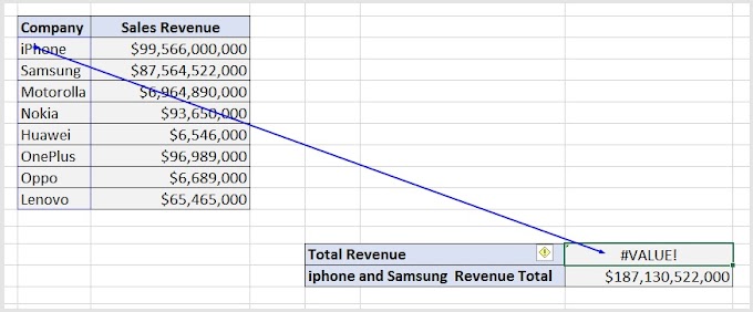 Finding and Correcting Errors (Auditing) in Microsoft Excel 