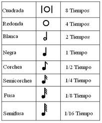 NOTAS MUSICALES