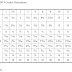 Gasket Specification Table