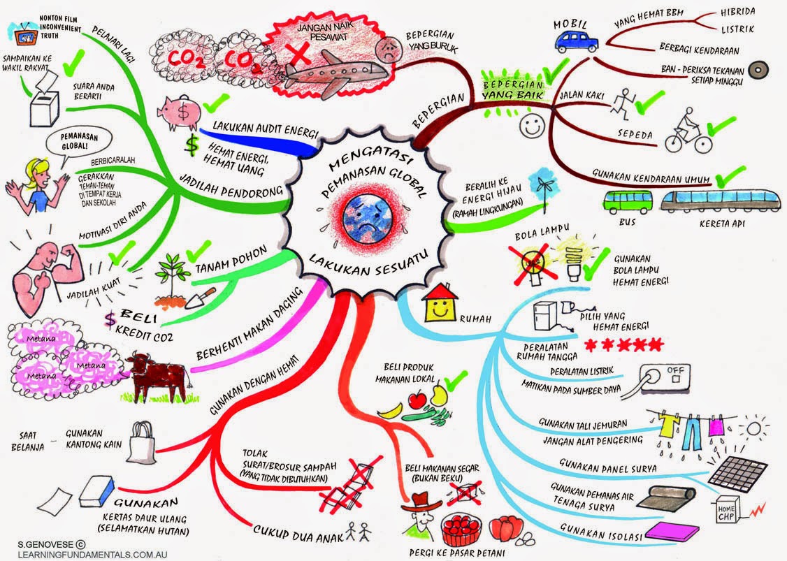 Adinda retnady: Contoh Mind Map dalam Dunia Arsitektur