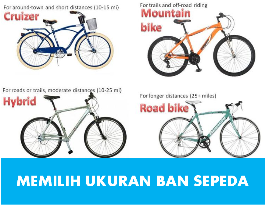 Tabel Ukuran Ban Sepeda  Anak MTB Road Bike Downhill 