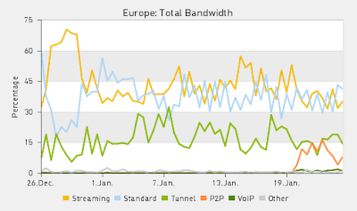 Internet Observatory